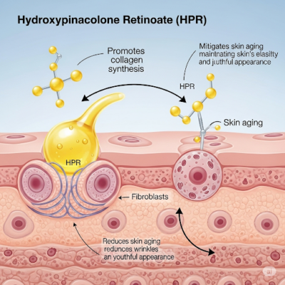 Hydroxypinacolone Retinoate (HPR) 