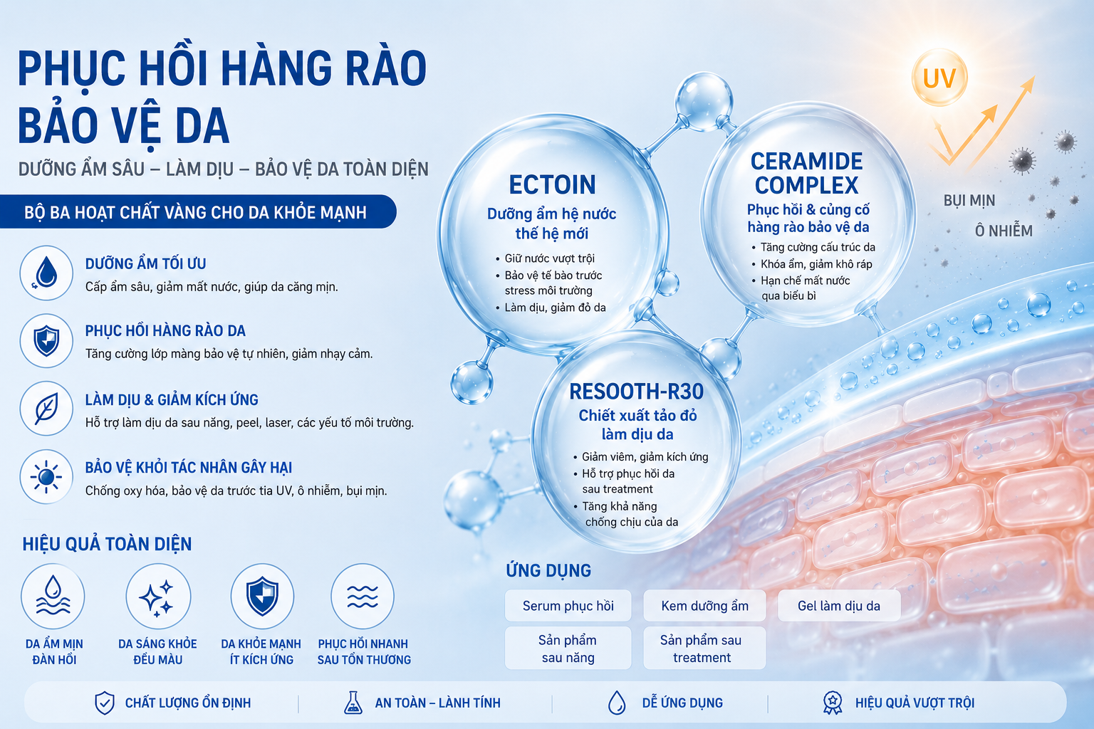 phục hồi hàng rào bảo vệ da